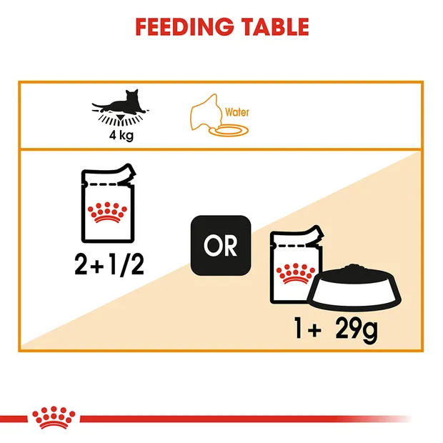 Royal Canin Feline Hair & Skin Wet Cat Food - 85gr