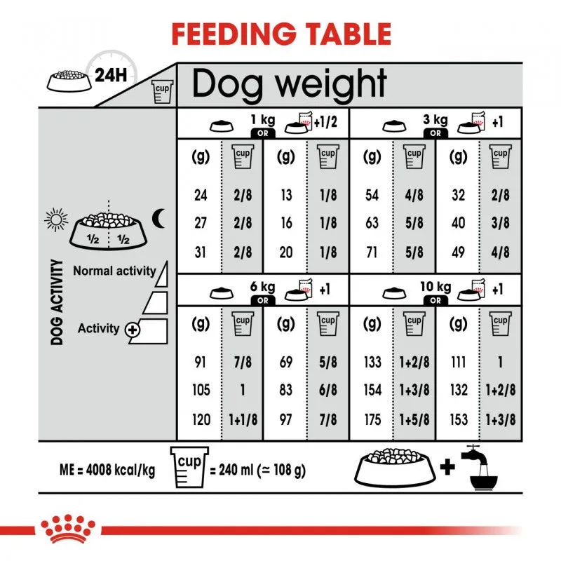 Royal Canin Mini Dermacomfort Dry Dog Food